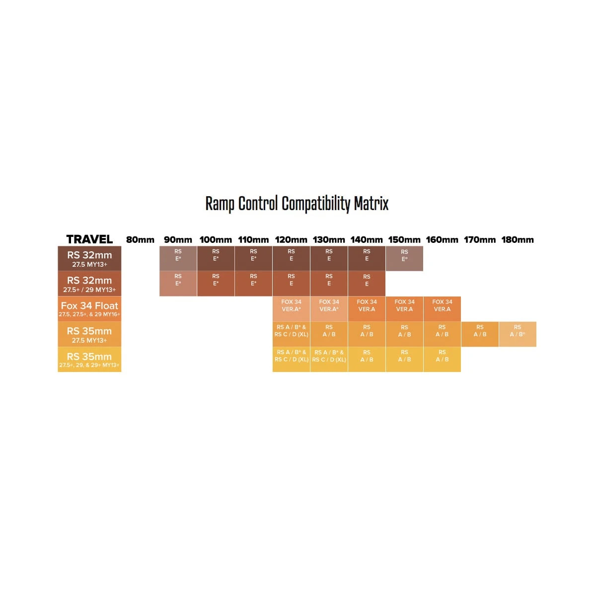 Mrp Remregelaarpatroon - Rock Shox 35 Mm - Model C 4 Mrp Remregelaarpatroon - Rock Shox 35 Mm - Model C - Afbeelding 2