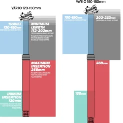 E-thirteen Vario™ Infinite Dropper Post - Zadelpen - 31.6mm 13 E-thirteen Vario™ Infinite Dropper Post - Zadelpen - 31.6mm -Velo Glans Verkoop VarioInfiniteDropperLengthDiagramxx1 1024x1024 2xIpx7xvJxzgnc7